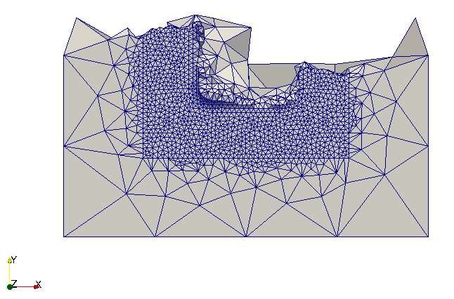 distributed mesh p3