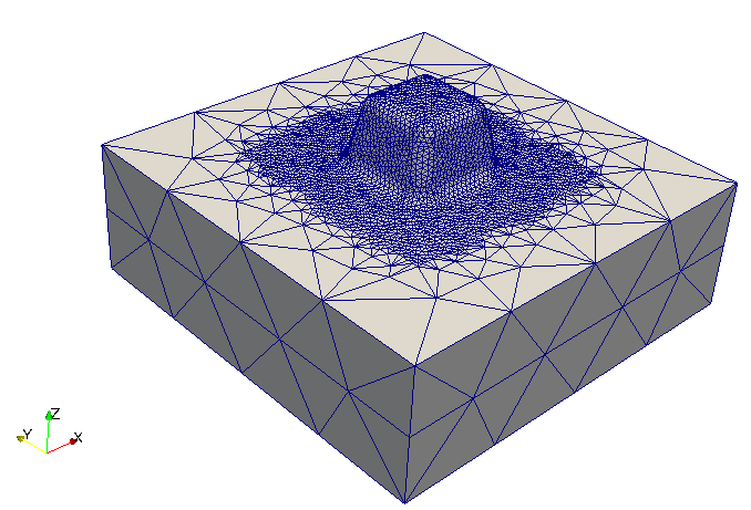 distributed mesh p1