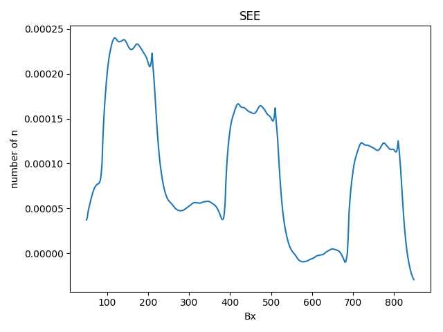 2D SiO2 SEE