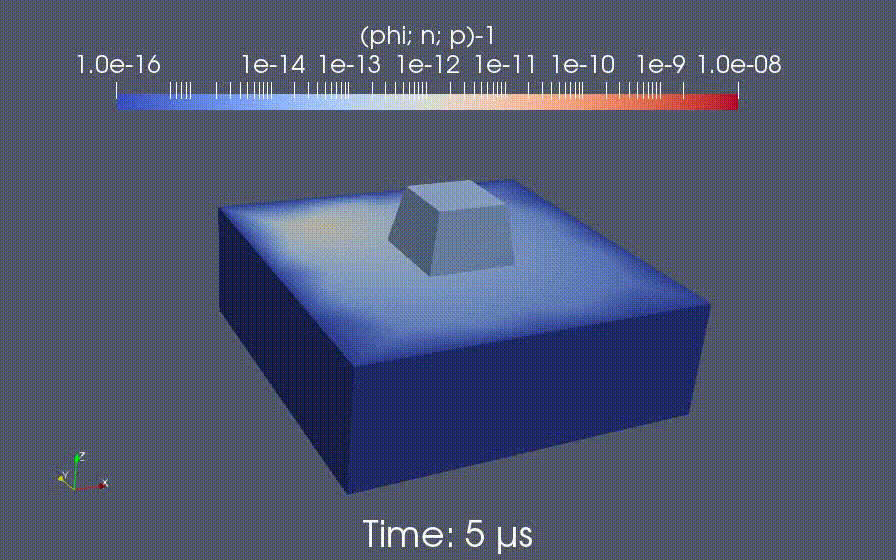 3D Si Scan
