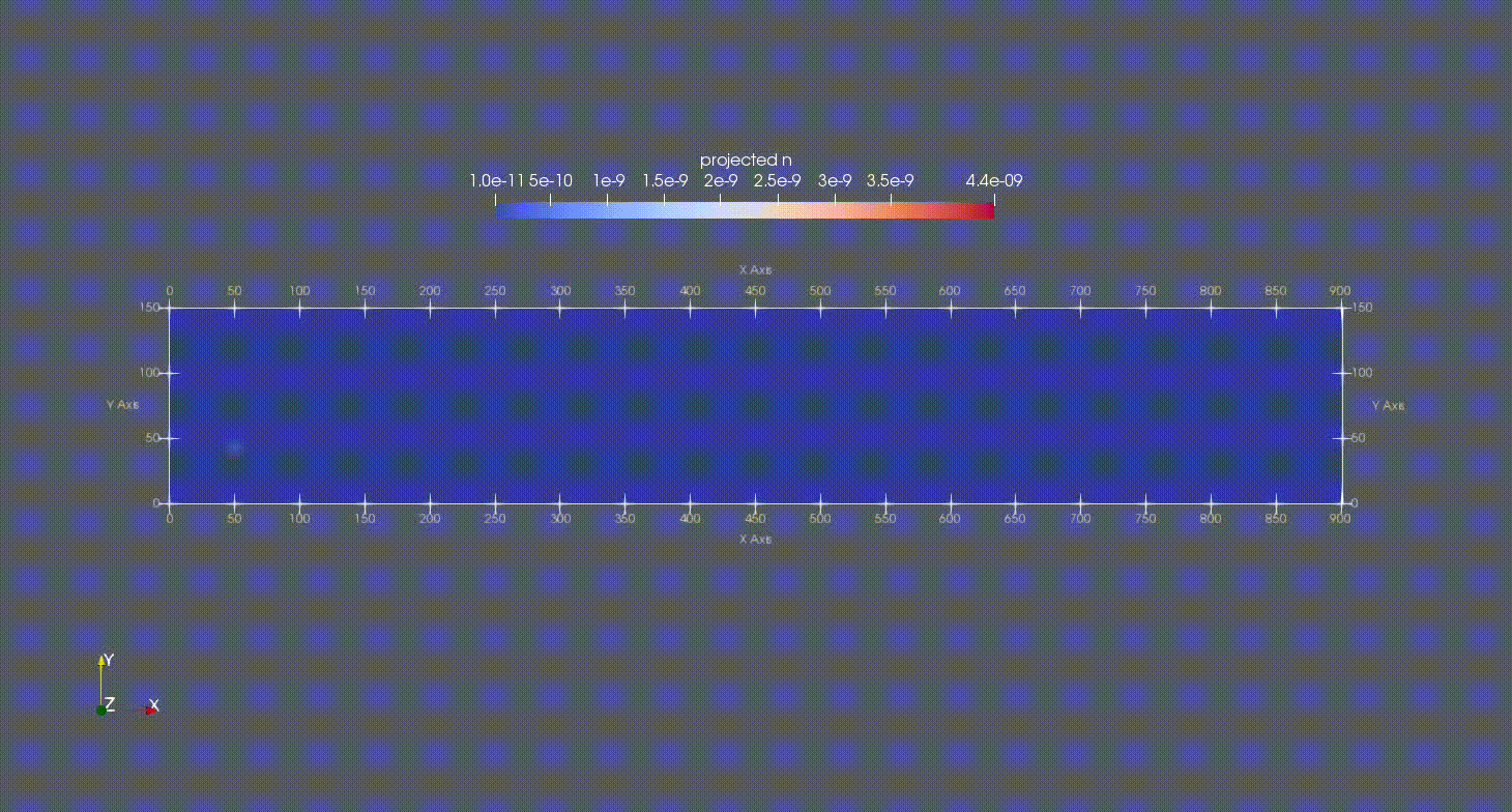 2D SiO2 Scan